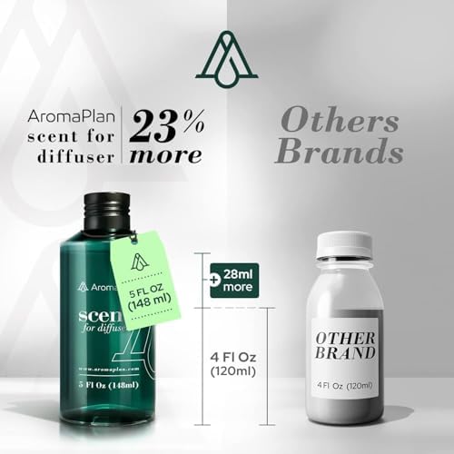 Aromaplan Hotel Scents Dubai 5 Fl Oz Diffuser Oil
