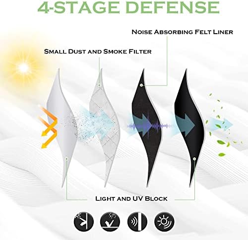 KGORGE 4-in-1 Soundproof Anti Dust Blackout Curtains 2 Panels