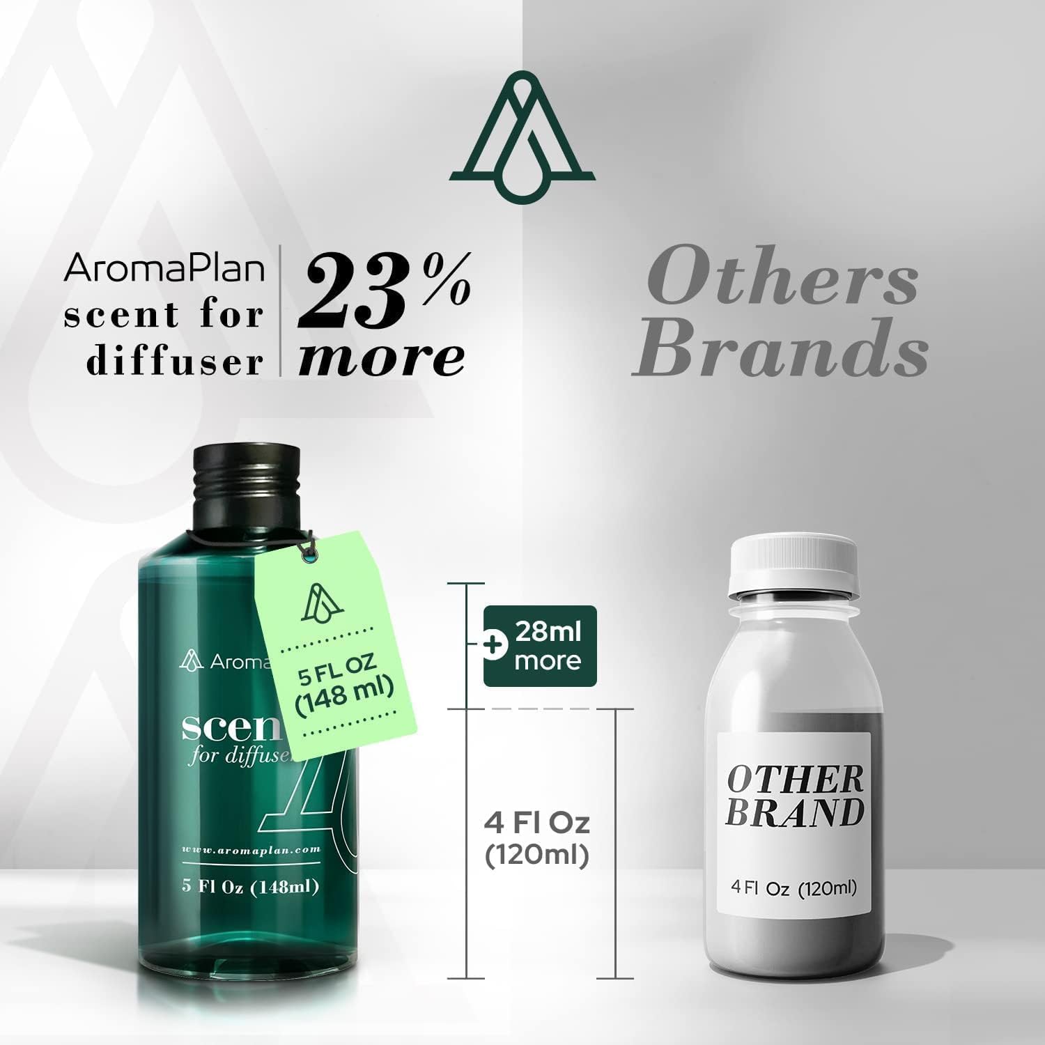 Aromaplan Hotel Scents Dubai 5 Fl Oz Diffuser Oil