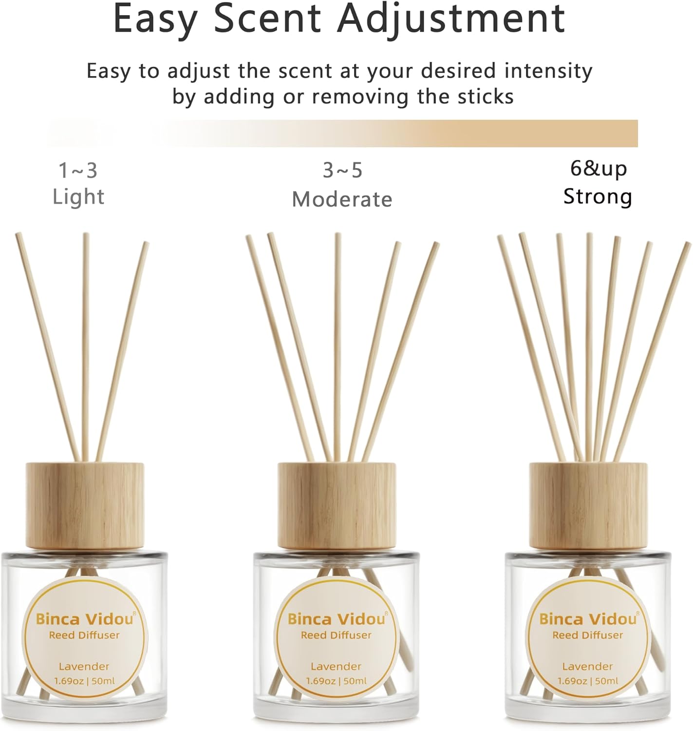Binca Vidou Reed Diffuser Set Lavender Vanilla 169oz x 2
