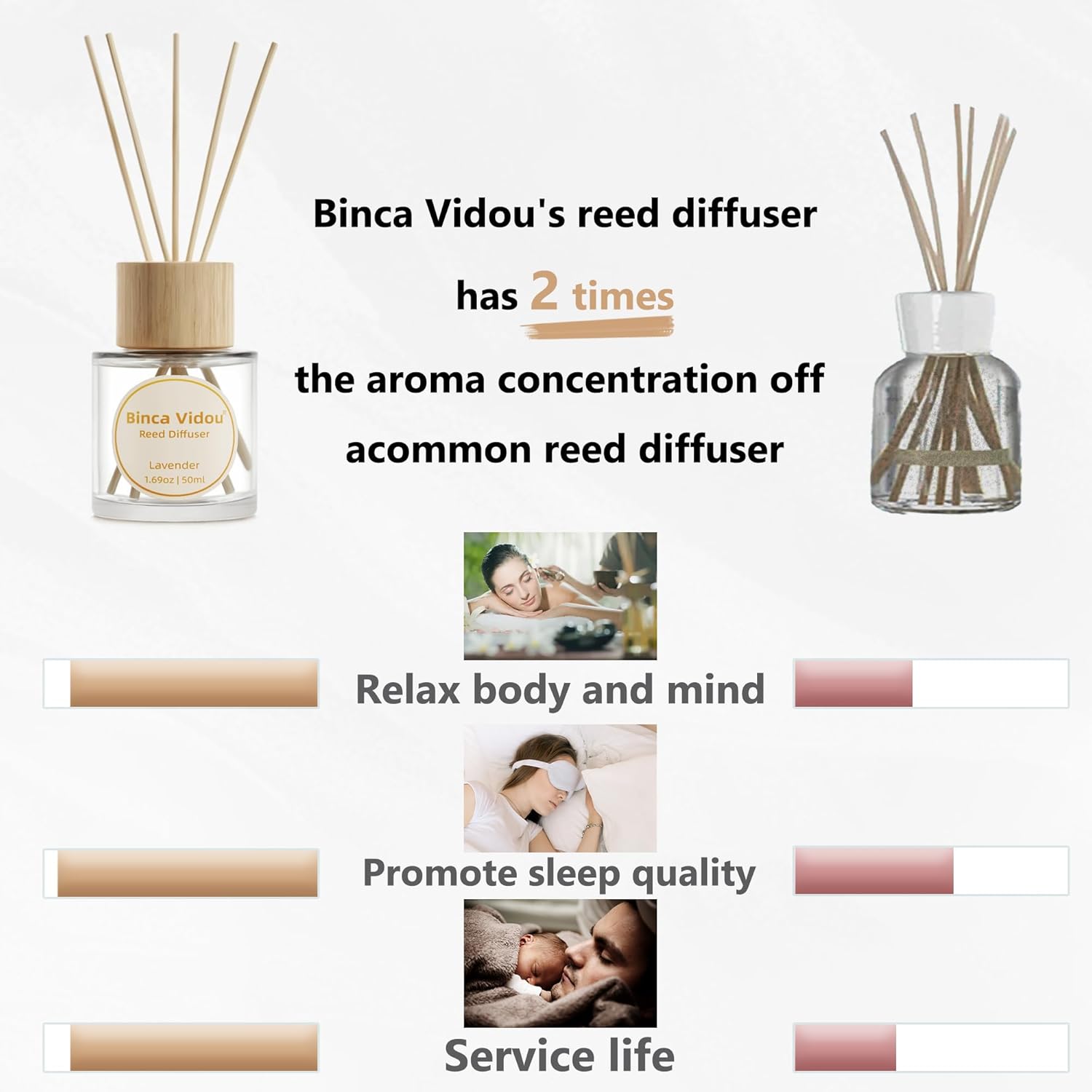 Binca Vidou Reed Diffuser Set Lavender Vanilla 169oz x 2