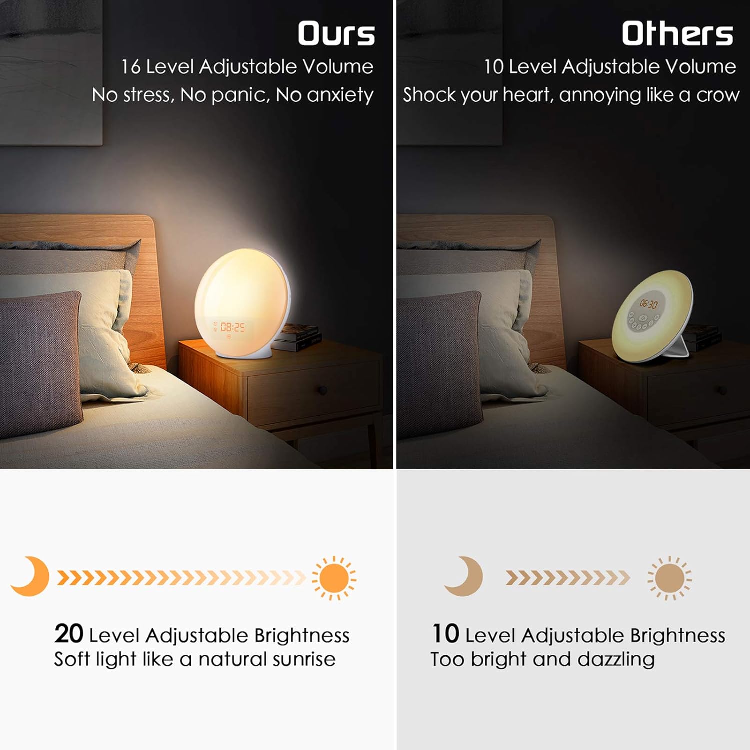 Sinopeace Sunrise Alarm Clock with Dual Alarms and Charging Port