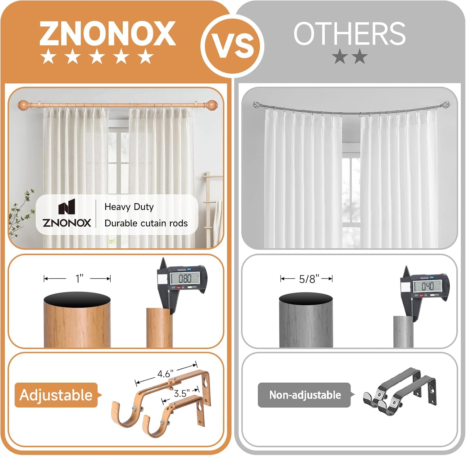 ZNONOX Heavy Duty Wood Curtain Rods 28-120 Inches
